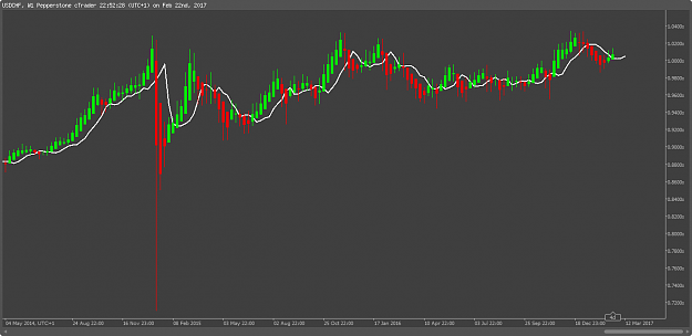 Click to Enlarge

Name: Weekly Usd-Chf.png
Size: 22 KB
