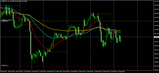 Click to Enlarge

Name: GBPJPY+H1.png
Size: 49 KB