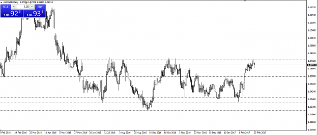 Click to Enlarge

Name: 23 Feb AUDNZD.png
Size: 22 KB