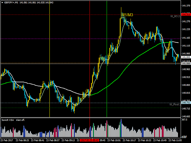 Click to Enlarge

Name: GBPJPY+M1.png
Size: 42 KB