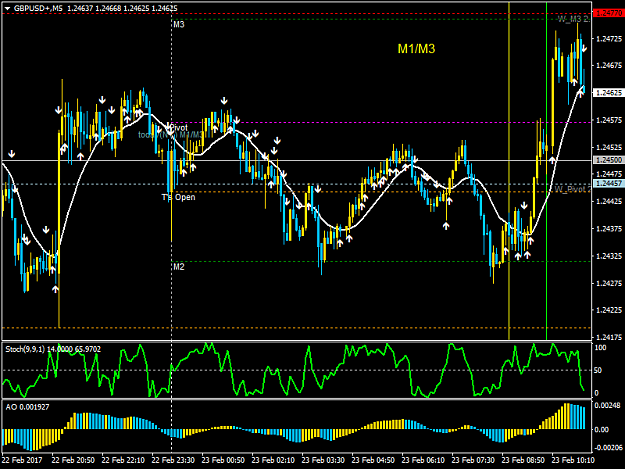 Click to Enlarge

Name: GBPUSD+M5.png
Size: 45 KB