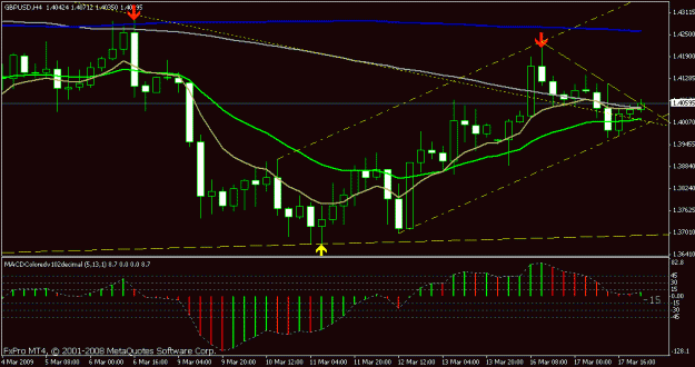 Click to Enlarge

Name: 4hr gbpusd 3 17 09 small.gif
Size: 17 KB