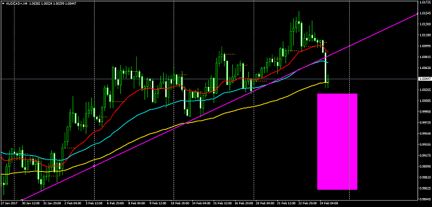 Click to Enlarge

Name: AUDCAD+H4.png
Size: 50 KB