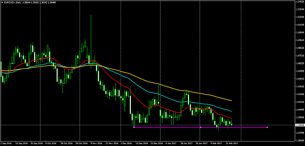 Click to Enlarge

Name: EURCAD+Daily.png
Size: 43 KB