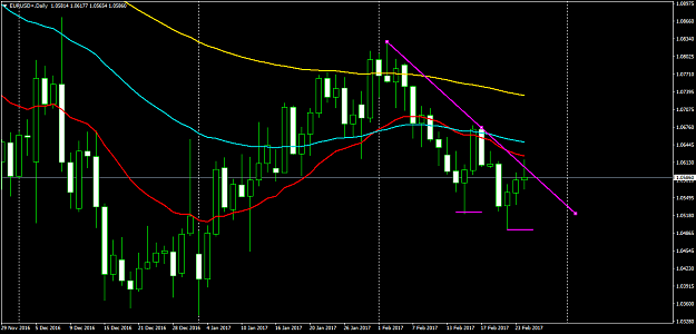 Click to Enlarge

Name: EURUSD+Daily.png
Size: 50 KB