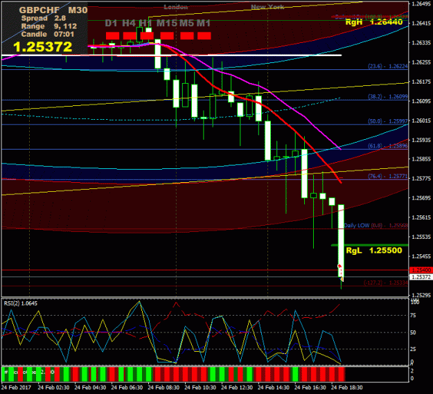 Click to Enlarge

Name: Prtscr_GBPCHF_M30_19-22-59.gif
Size: 33 KB