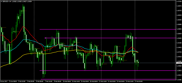 Click to Enlarge

Name: GBPUSD+H4.png
Size: 51 KB