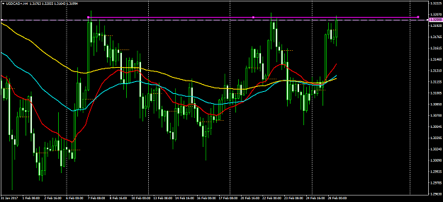 Click to Enlarge

Name: USDCAD+H4.png
Size: 55 KB