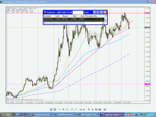Click to Enlarge

Name: usdcad2.GIF
Size: 49 KB