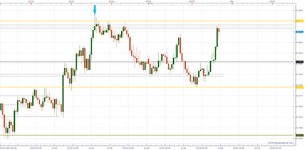 Click to Enlarge

Name: NZDUSD H1.png
Size: 82 KB