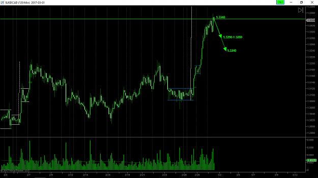 Click to Enlarge

Name: USDCAD Before.png
Size: 55 KB