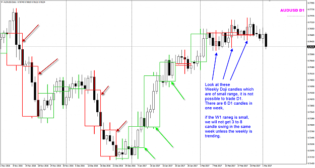 Click to Enlarge

Name: AUDUSD Weekly Doji candles.png
Size: 67 KB