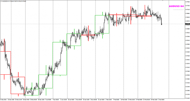 Click to Enlarge

Name: AUDUSD Weekly Doji with H4.png
Size: 33 KB