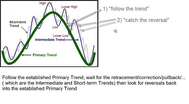 Click to Enlarge

Name: Market Trends follow the trend.jpg
Size: 110 KB