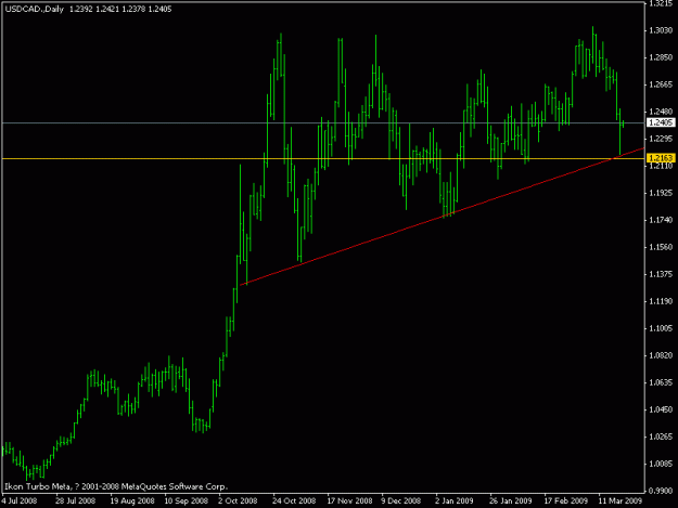 Click to Enlarge

Name: usdcad_mar.20.09.gif
Size: 11 KB