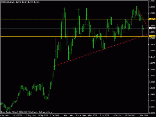Click to Enlarge

Name: usdcad_mar.20.09._traffic.gif
Size: 11 KB