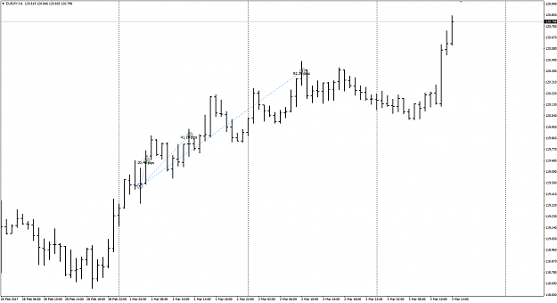 Click to Enlarge

Name: EURJPY trades Mar 1 to 3 closed.png
Size: 27 KB