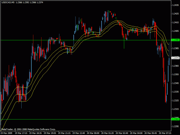 Click to Enlarge

Name: usdcad.gif
Size: 18 KB