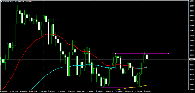 Click to Enlarge

Name: USDJPY+Daily.png
Size: 46 KB
