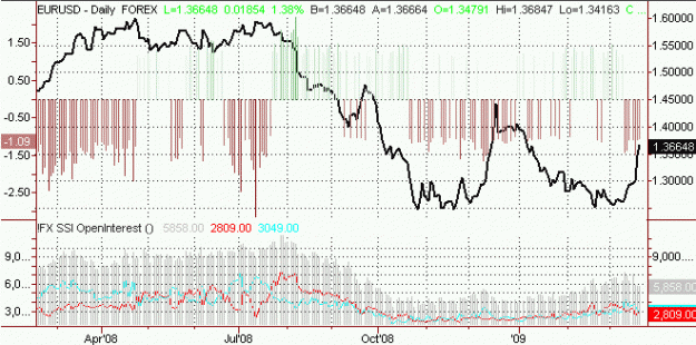 Click to Enlarge

Name: Forex_Trading_2009-03-19_2.gif
Size: 29 KB