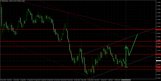 Click to Enlarge

Name: EURUSDDaily09.03.png
Size: 70 KB