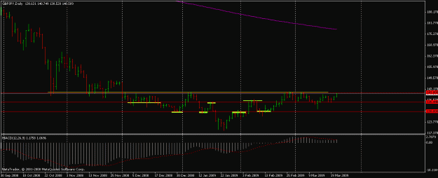Click to Enlarge

Name: chart gbpjpy 23-03.gif
Size: 14 KB