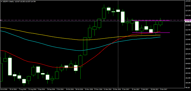 Click to Enlarge

Name: USDJPY+Weekly.png
Size: 33 KB