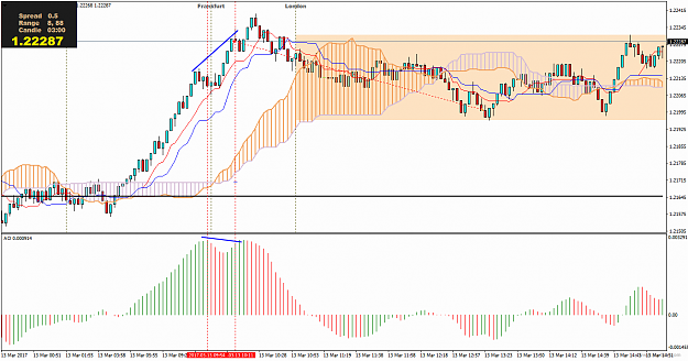 Click to Enlarge

Name: gbpusd-m3-international-capital-markets1.png
Size: 32 KB