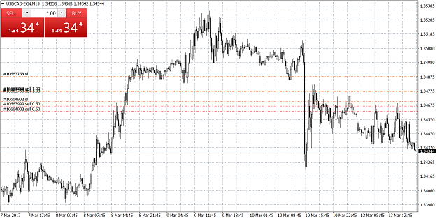 Click to Enlarge

Name: usdcad-ecn-m15-admiral-markets-as.png
Size: 98 KB