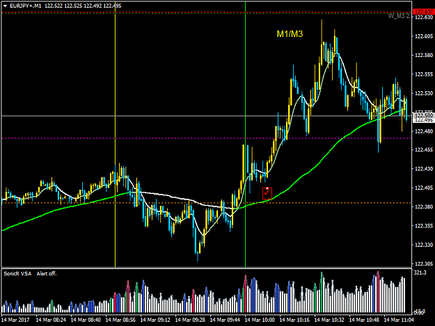 Click to Enlarge

Name: EURJPY+M1.png
Size: 40 KB