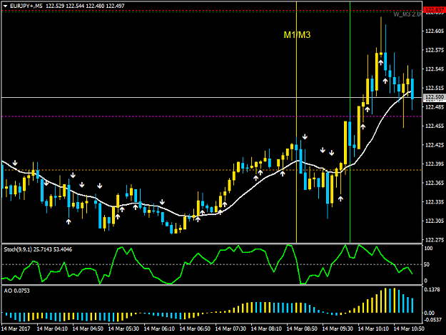 Click to Enlarge

Name: EURJPY+M5.png
Size: 33 KB