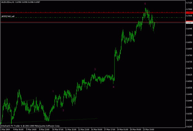 Click to Enlarge

Name: audusd.gif
Size: 12 KB