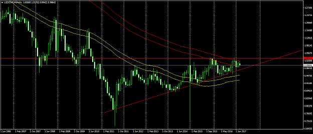 Click to Enlarge

Name: USDCHFMonthly.png
Size: 56 KB