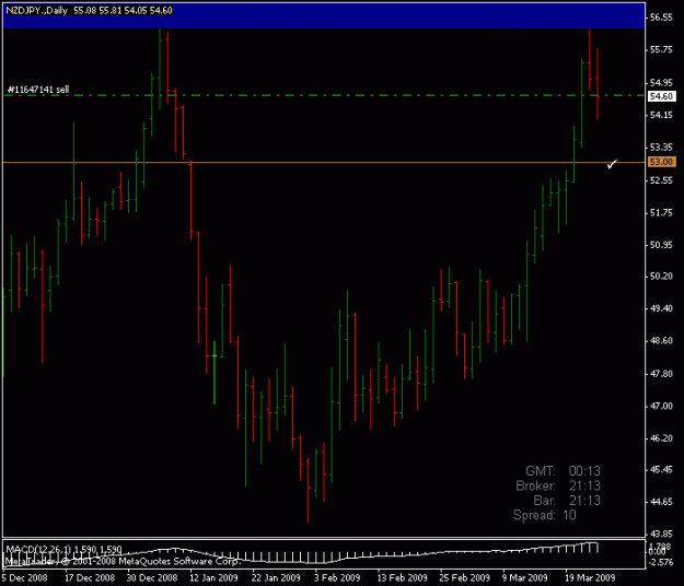 Click to Enlarge

Name: nzdjpy.gif
Size: 12 KB