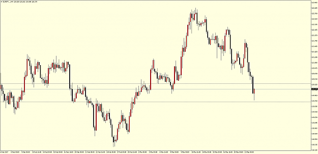 Click to Enlarge

Name: EURJPY...H4.png
Size: 76 KB
