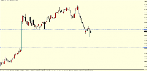Click to Enlarge

Name: AUDUSD...H1.png
Size: 66 KB