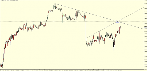 Click to Enlarge

Name: USDCAD...H1.png
Size: 75 KB