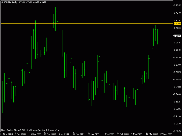 Click to Enlarge

Name: if au down, we will have good chance to short_daily.mar.27.09.gif
Size: 11 KB
