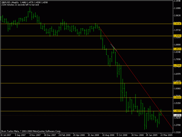 Click to Enlarge

Name: gbpusd_wkly_mar.27.09.gif
Size: 10 KB