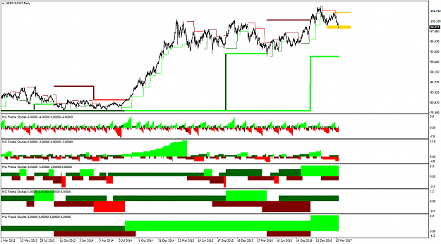 Click to Enlarge

Name: USDX-JUN17Daily.png
Size: 49 KB