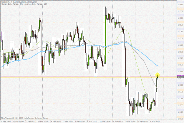 Click to Enlarge

Name: usdchf.gif
Size: 39 KB