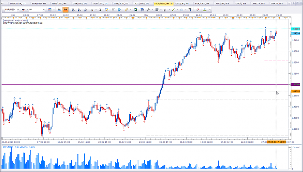 Click to Enlarge

Name: EUR vs NZD H4.png
Size: 89 KB