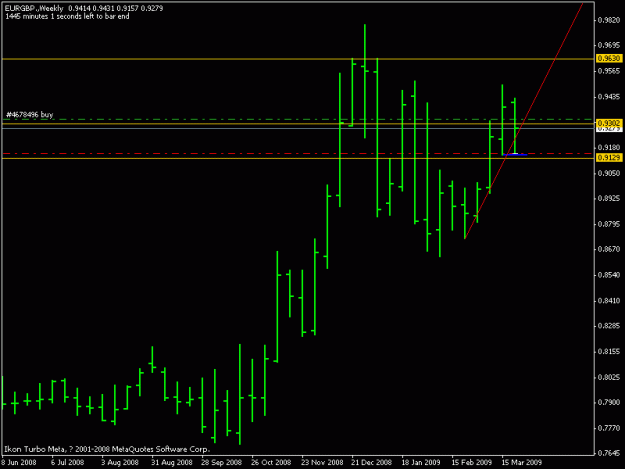 Click to Enlarge

Name: stressful eurgbp _ mar.28.09.gif
Size: 10 KB
