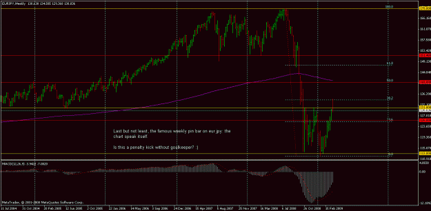 Click to Enlarge

Name: eurjpy pin bar weekly 27-03.gif
Size: 21 KB