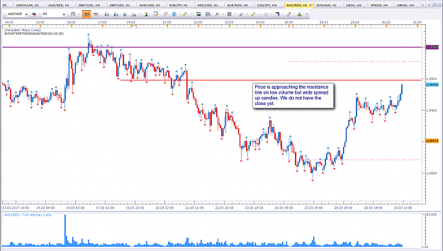 Click to Enlarge

Name: AUD vs NZD H1.png
Size: 111 KB