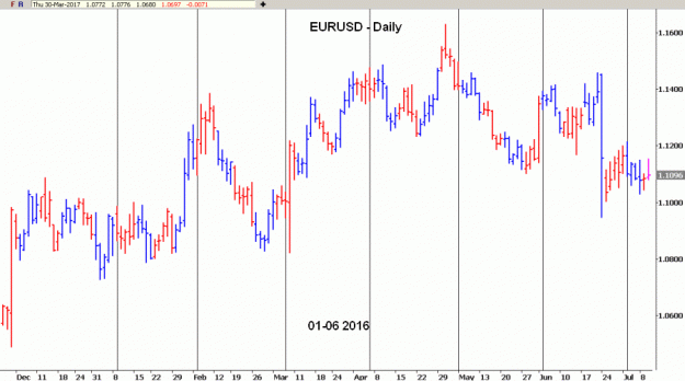 Click to Enlarge

Name: EURUSD-1(D).gif
Size: 31 KB