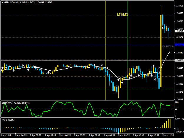 Click to Enlarge

Name: GBPUSD+M5.png
Size: 29 KB