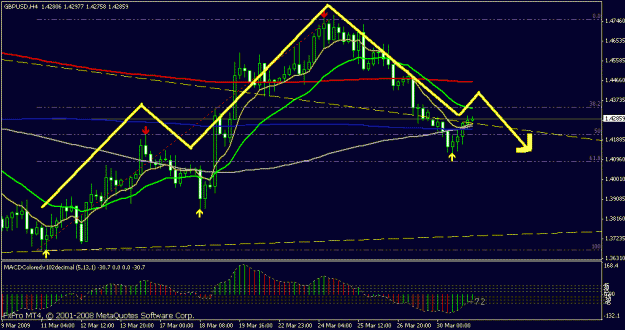 Click to Enlarge

Name: 3 30 08 gbpusd.gif
Size: 20 KB