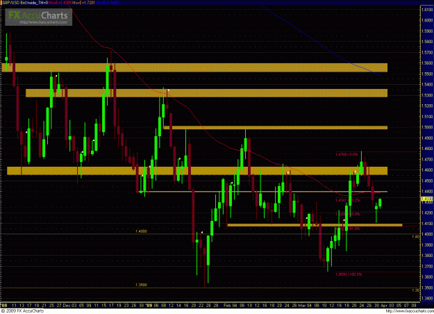 Click to Enlarge

Name: GBPUSD 033009_day.GIF
Size: 55 KB