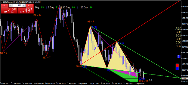 Click to Enlarge

Name: GBPJPY_4hr entry.PNG
Size: 50 KB
